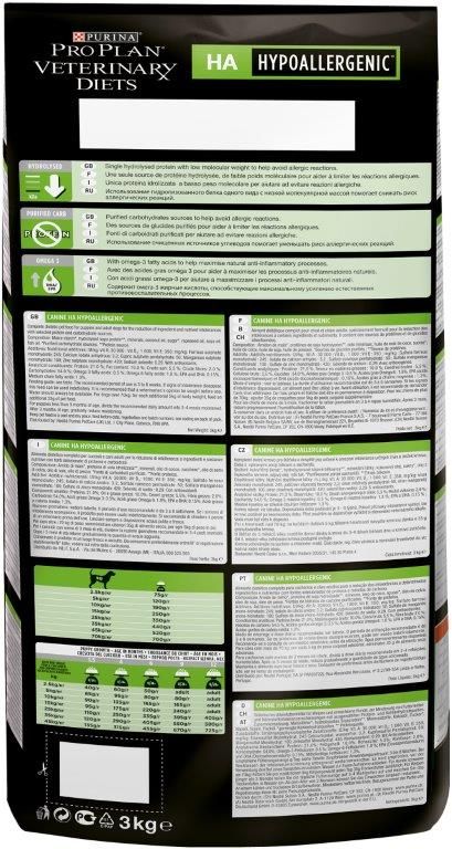 Purina ha ingredient list top